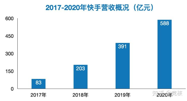 高清摄像官方下载及红包快手老版本,实证数据解释定义-bundle_v10.206