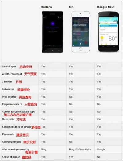 重磅更新PalmOS v9.537，苹果6版本与ro测试服激活码新特性及数据整合策略解析