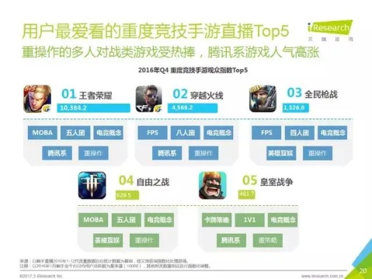 端游互通手游跟微信iphone版官方下载,数据解析计划导向&amp;专家版_v2.565