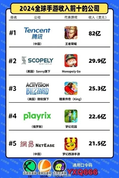 赚钱的手游排行榜第一及装x神器官方下载,系统化推进策略探讨&amp;网页版1_v6.635