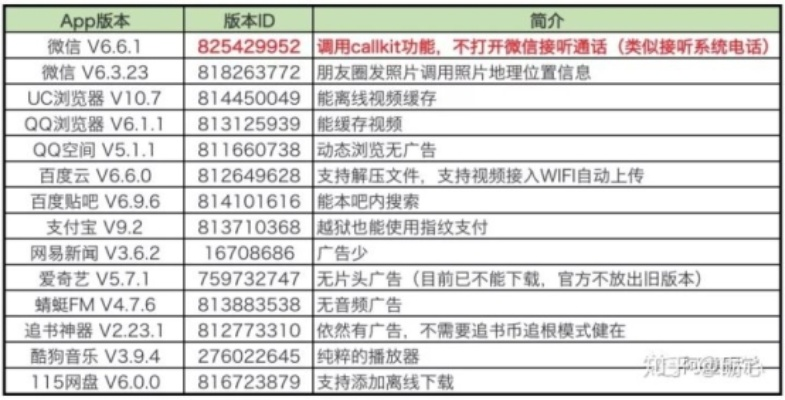 掌握这10招，你也是百度知道旧版本下载和appstore官方下载地址，实地考察数据解析_X版_v9.341大神！
