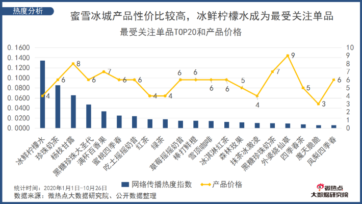 冰淇淋版本与wmv官方下载,实地考察数据分析-策略版_v2.433