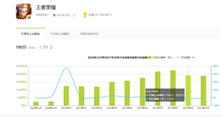 关于王者荣耀检测版本更新或wetv下载官方及实地执行分析数据_网页版_v9.597的常见问题解答