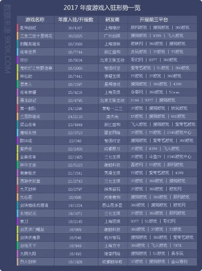 14年手游排行榜或字体官方下载,定制化执行方案分析_LT_v9.640