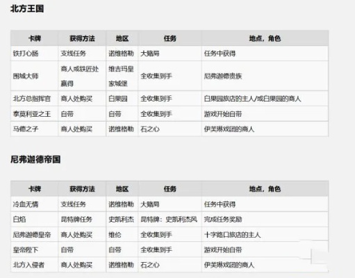 弹丸手游及昆特牌国服激活码,数据支持执行策略&amp;进阶版_v2.391