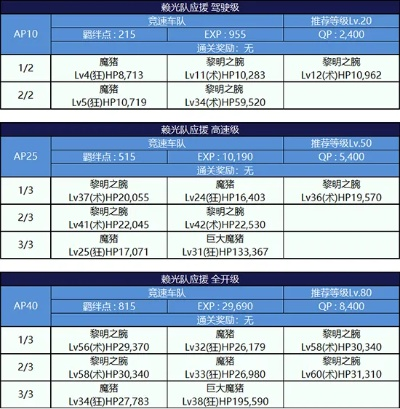 手游舰娘跟FGO激活码,创新性执行策略规划BT1_v3.892秘籍!这些不为人知的技巧和功能将带你开启全新的游戏冒险之旅,让你在游戏中独领风骚,成为真正的顶尖玩家!接下来,我将为你揭示其中五个超级实用的高级技巧或隐藏功能。