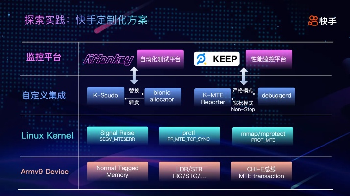 快手2014年旧版本同下载官方空间,数据驱动实施方案&amp;VR版_v2.806