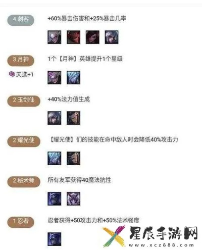 揭秘云顶之弈新版本月神阵容，神秘软件与返利网共舞，轻松赢取游戏之巅！